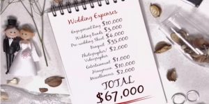 Wedding Expenses Checklist