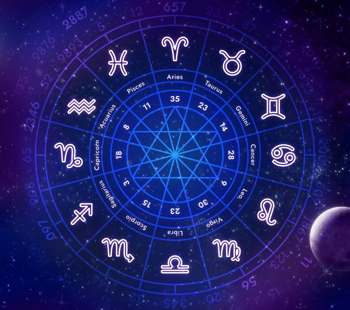 Detailed Muhurat Analysis for Each Tithi and Nakshatra